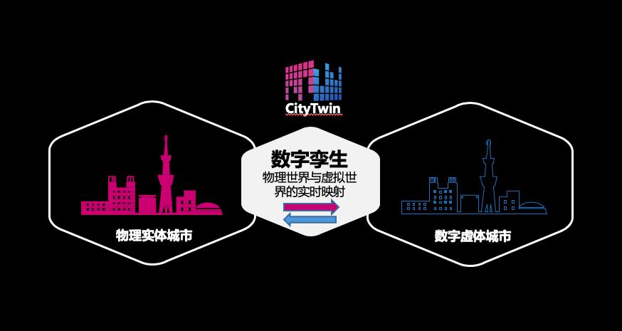 2019智博会｜软通智慧重磅发布CityTwin数字孪生产品解决方案
