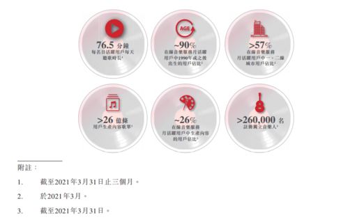 网易云音乐通过港交所聆讯 美林、中金与瑞信联手担任上市保荐人