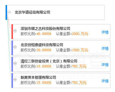 百家风控公司揭秘系列2|华道征信&亿美软通公司及产品调研报告